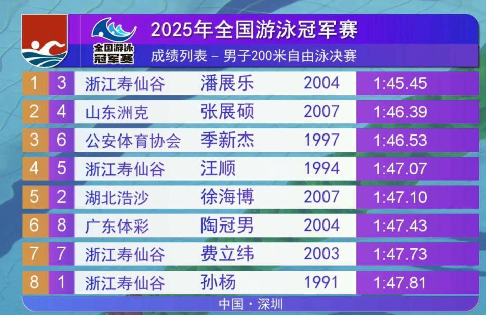 游泳赔率刷新纪录，竞猜热度飙升的简单介绍