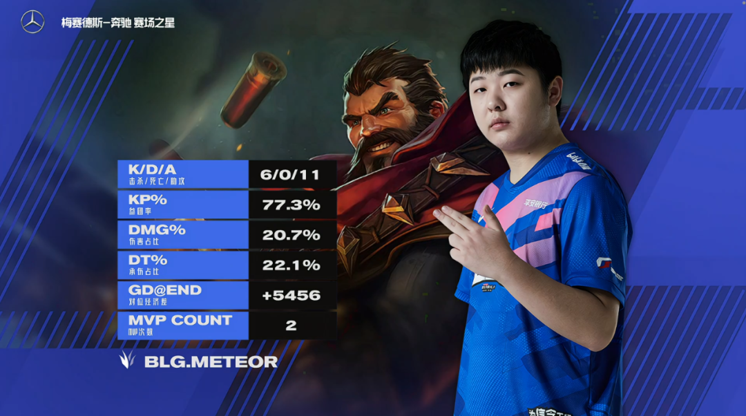 开云体育入口-包含连胜势头难挡！英雄联盟豪取十连胜的词条