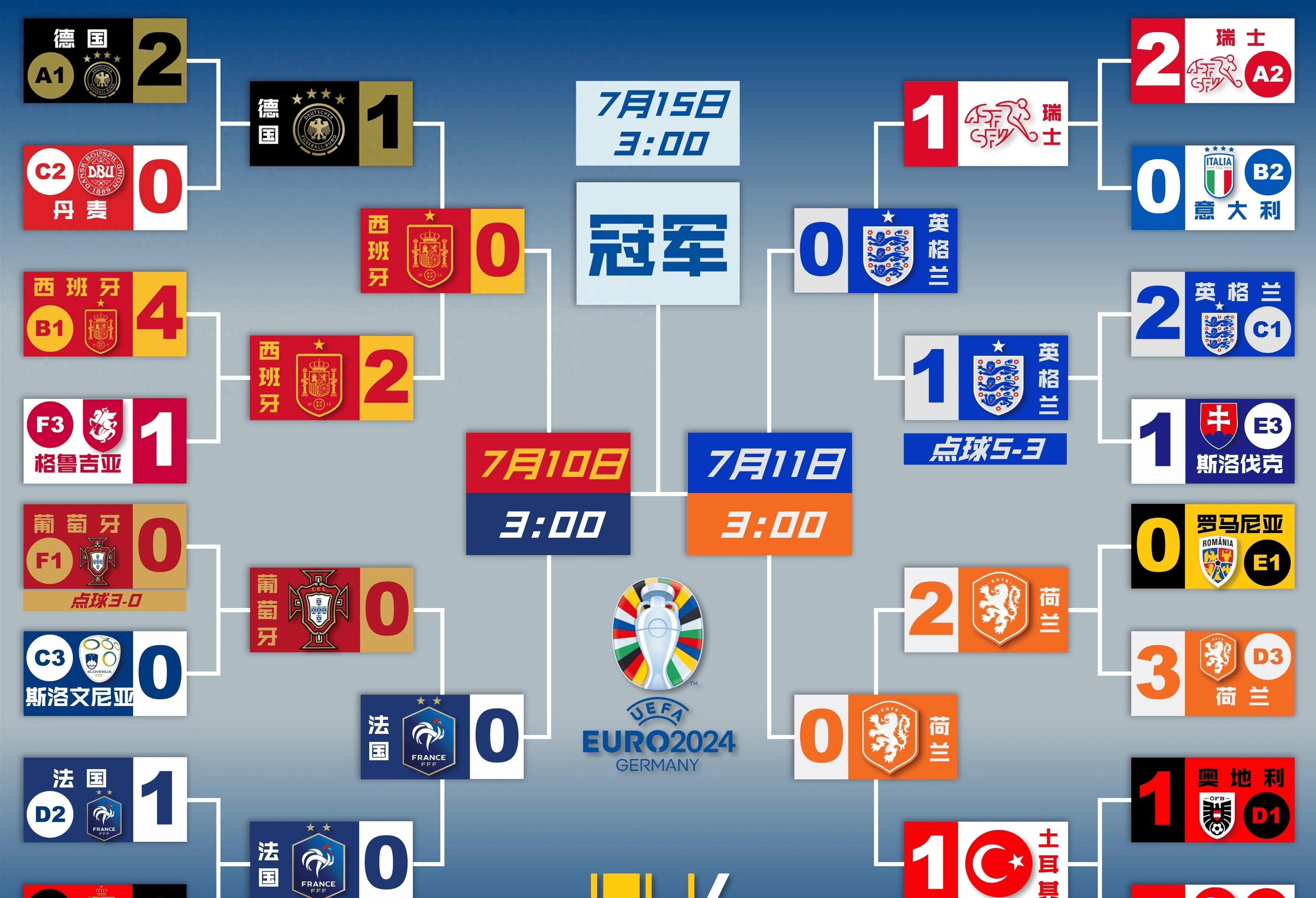 欧洲杯赔率刷新纪录,竞猜热度飙升 欧洲杯赔率刷新纪录,竞猜热度飙升